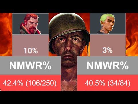 Thumbnail for Nerfing These Agents DOESN'T MAKE SENSE!