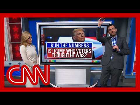 Thumbnail for Is Trump who voters thought he was? CNN's Harry Enten runs the numbers