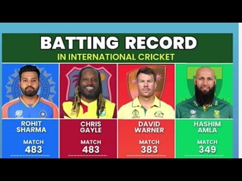 Thumbnail for POWER INDIAN Cricket Official  is live! Batting record in international cricket player 