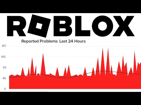 Thumbnail for ROBLOX is DOWN..