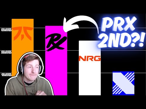 Thumbnail for Who ACTUALLY Is The Favourite For Champs?! | A Map Veto Perspective