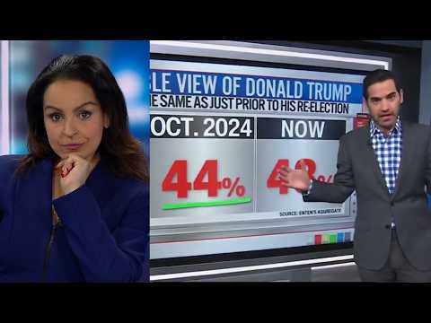 Thumbnail for Lefties Losing It: CNN poll delivers devastating blow to Democrats