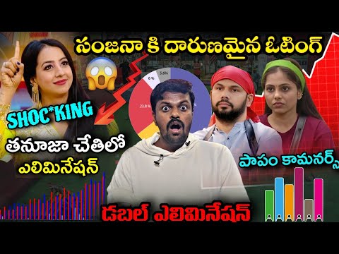 Thumbnail for Bigg Boss Telugu 9 4th Week Voting Results By Adi Reddy | Bigg Boss Telugu Voting Poll