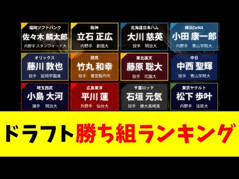 Thumbnail for 【悲報】2025ドラフト、明らかにヤバイ１球団がいる模様ｗｗｗｗ